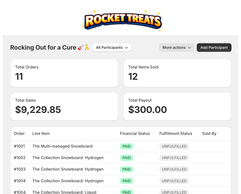 Fundlet tracking dashboard